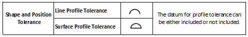Shape and Position Tolerance - Profile Tolerance(图1) Shape and Position Tolerance - Profile Tolerance(图1)