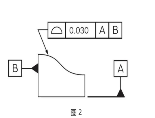 Shape and Position Tolerance - Profile Tolerance(图3) Shape and Position Tolerance - Profile Tolerance(图3)