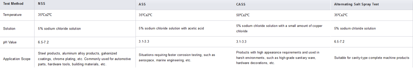 Understanding Salt Spray Test in One Article(图3) Understanding Salt Spray Test in One Article(图3)