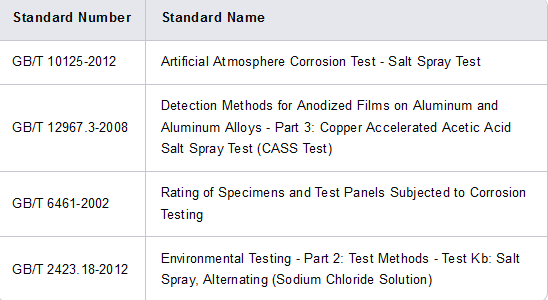 Understanding Salt Spray Test in One Article(图4) Understanding Salt Spray Test in One Article(图4)
