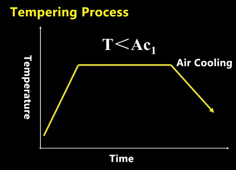 Introduction to Heat Treatment Types of Cast Steel Parts(图4) Introduction to Heat Treatment Types of Cast Steel Parts(图4)