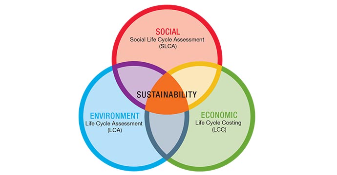 Life Cycle Thinking(图3)