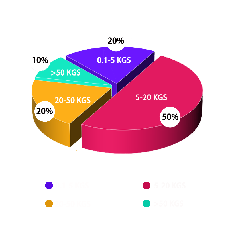 Lost Wax Casting(图84)