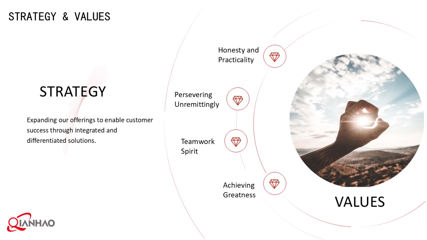 Qianhao Presentation V1 2025.4.25(图13)