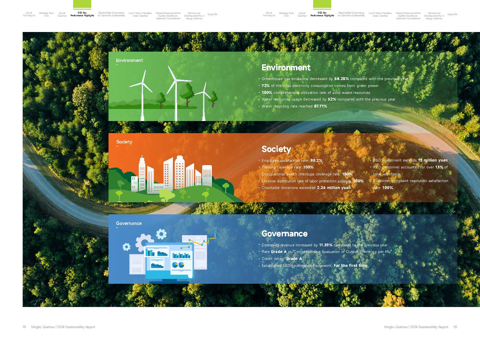 Qianhao - Sustainability Report(图11)