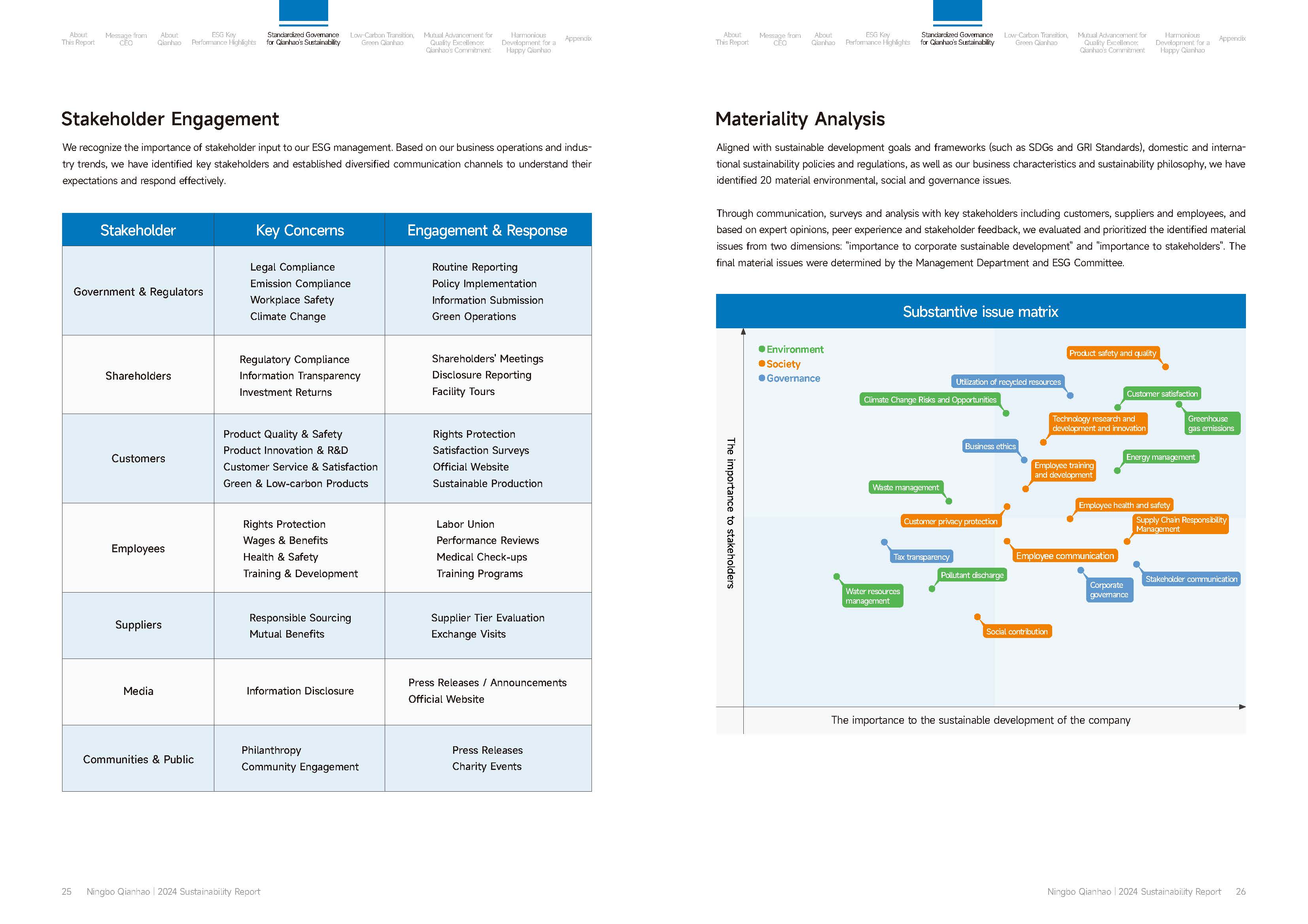 Qianhao - Sustainability Report(图14)