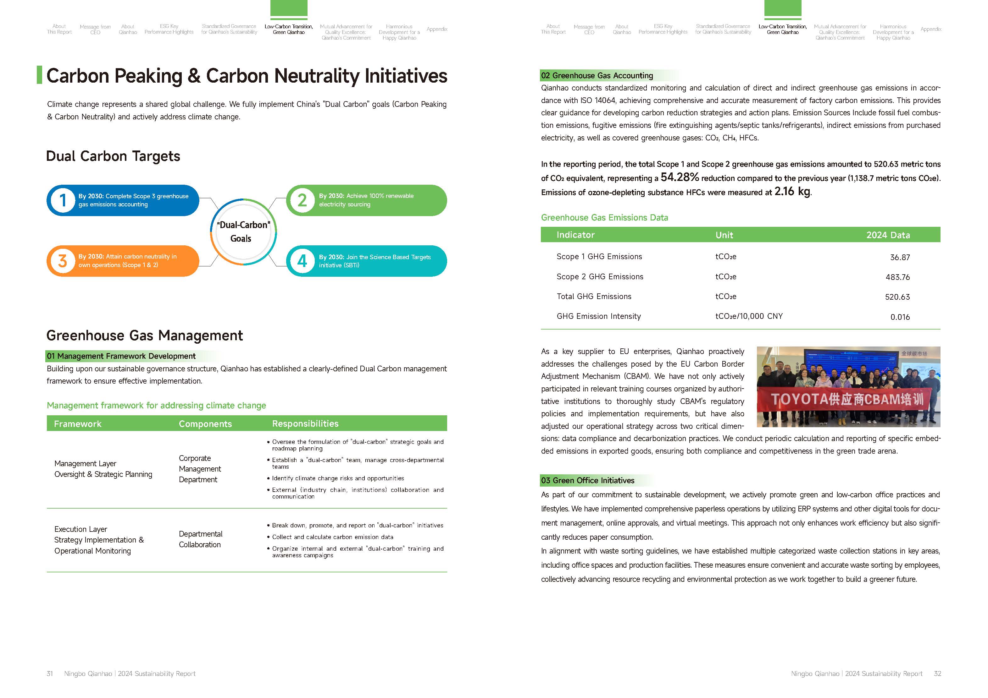 Qianhao - Sustainability Report(图17)