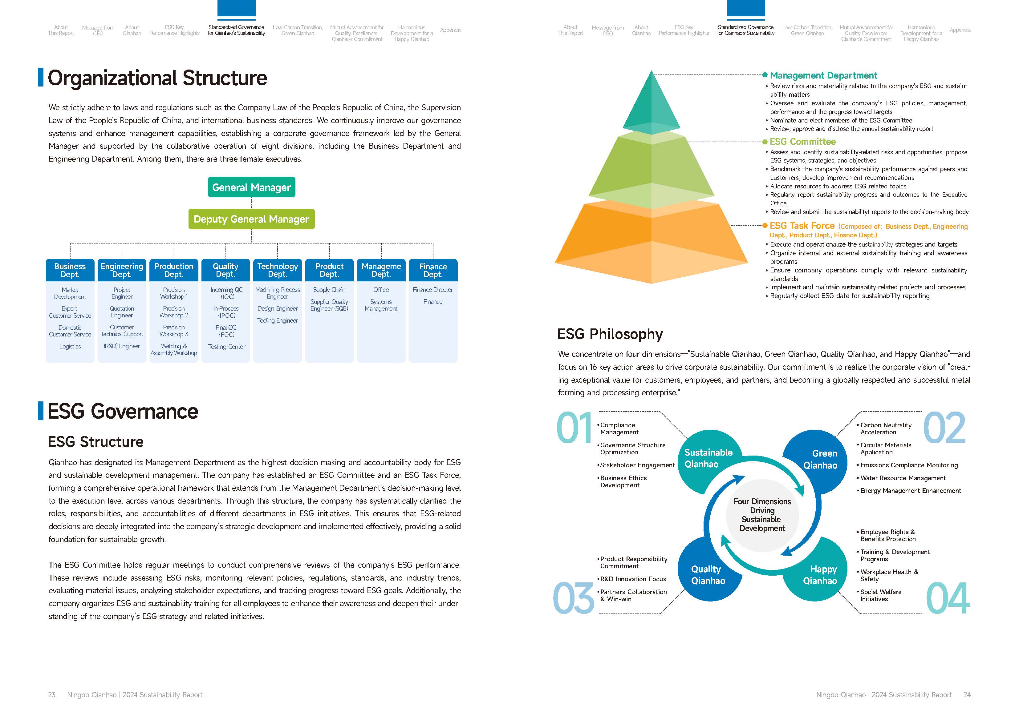 Qianhao - Sustainability Report(图13)