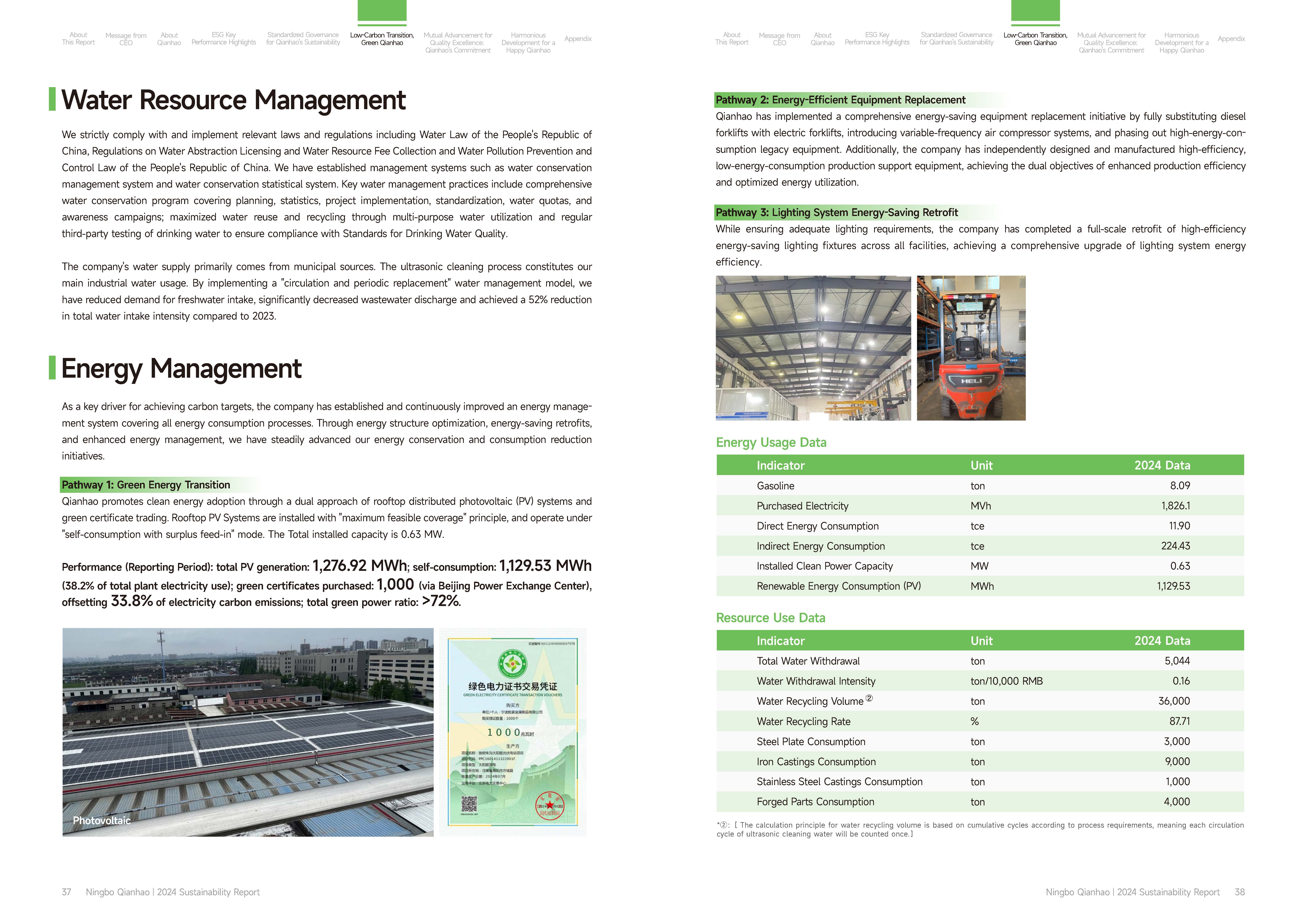 Qianhao - Sustainability Report(图20)