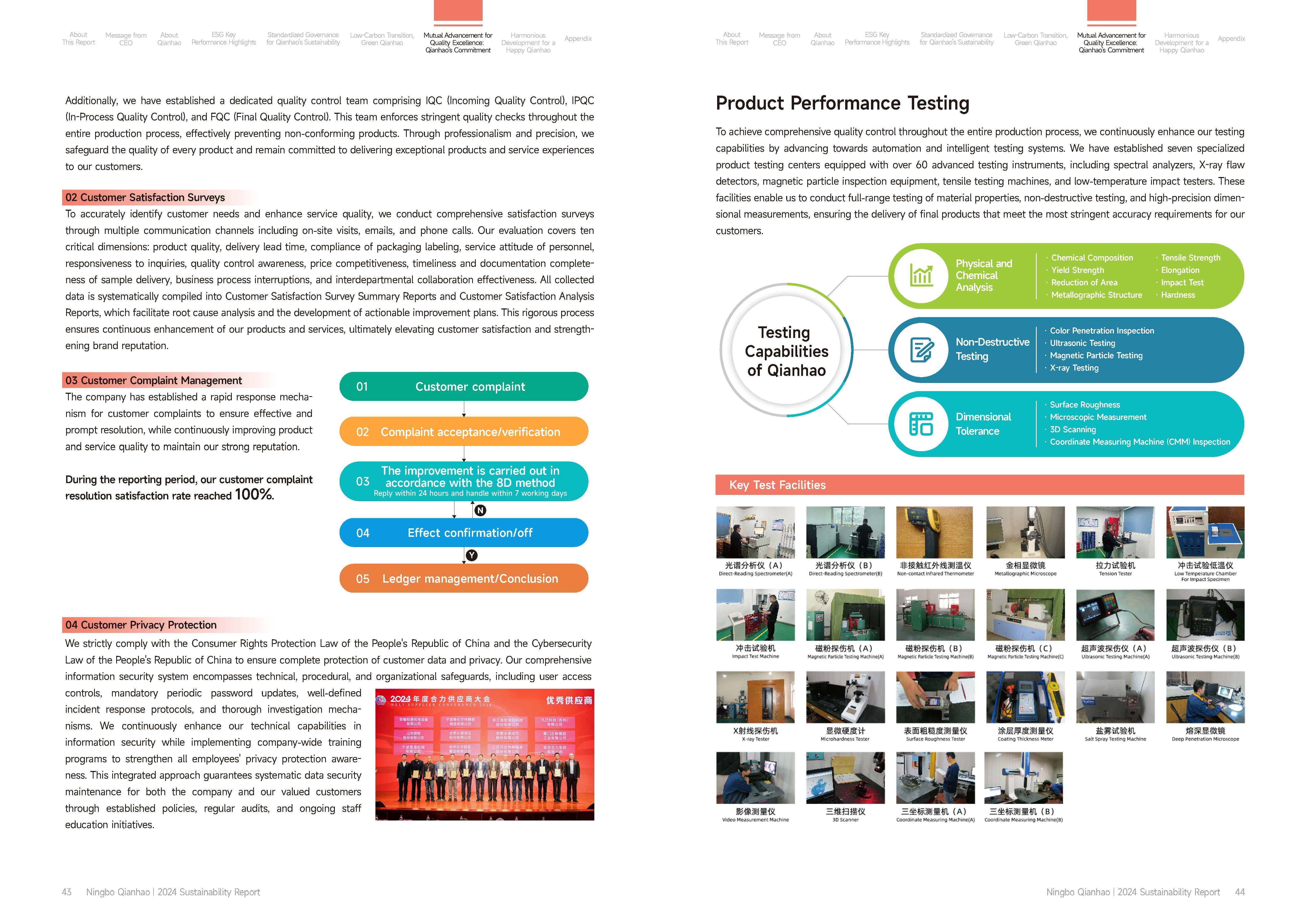 Qianhao - Sustainability Report(图23)