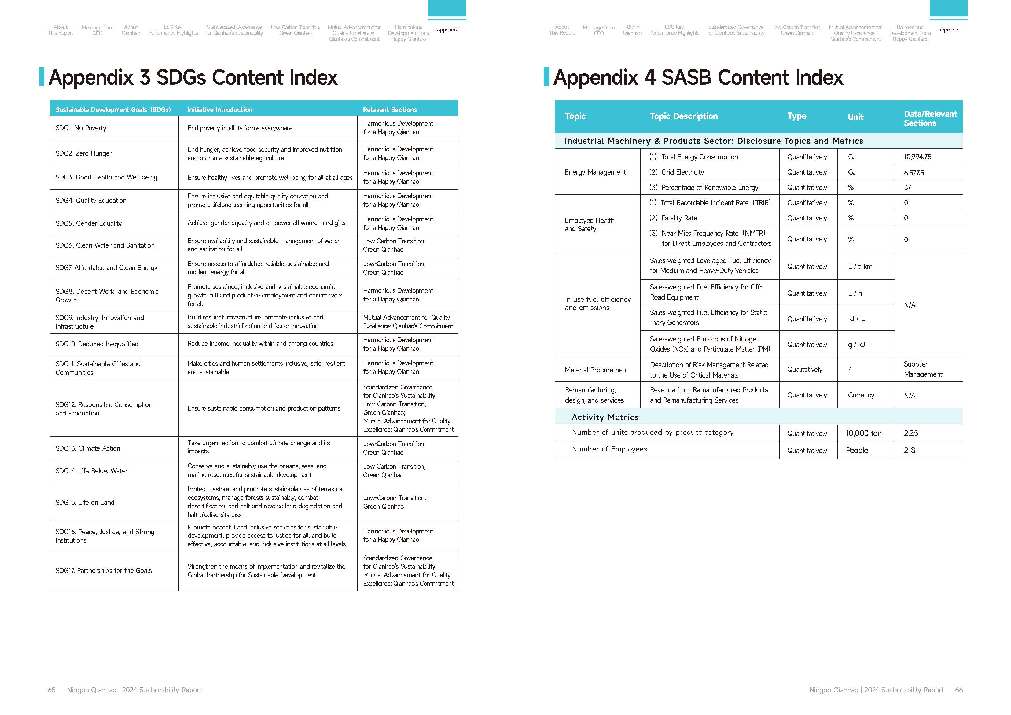 Qianhao - Sustainability Report(图34)