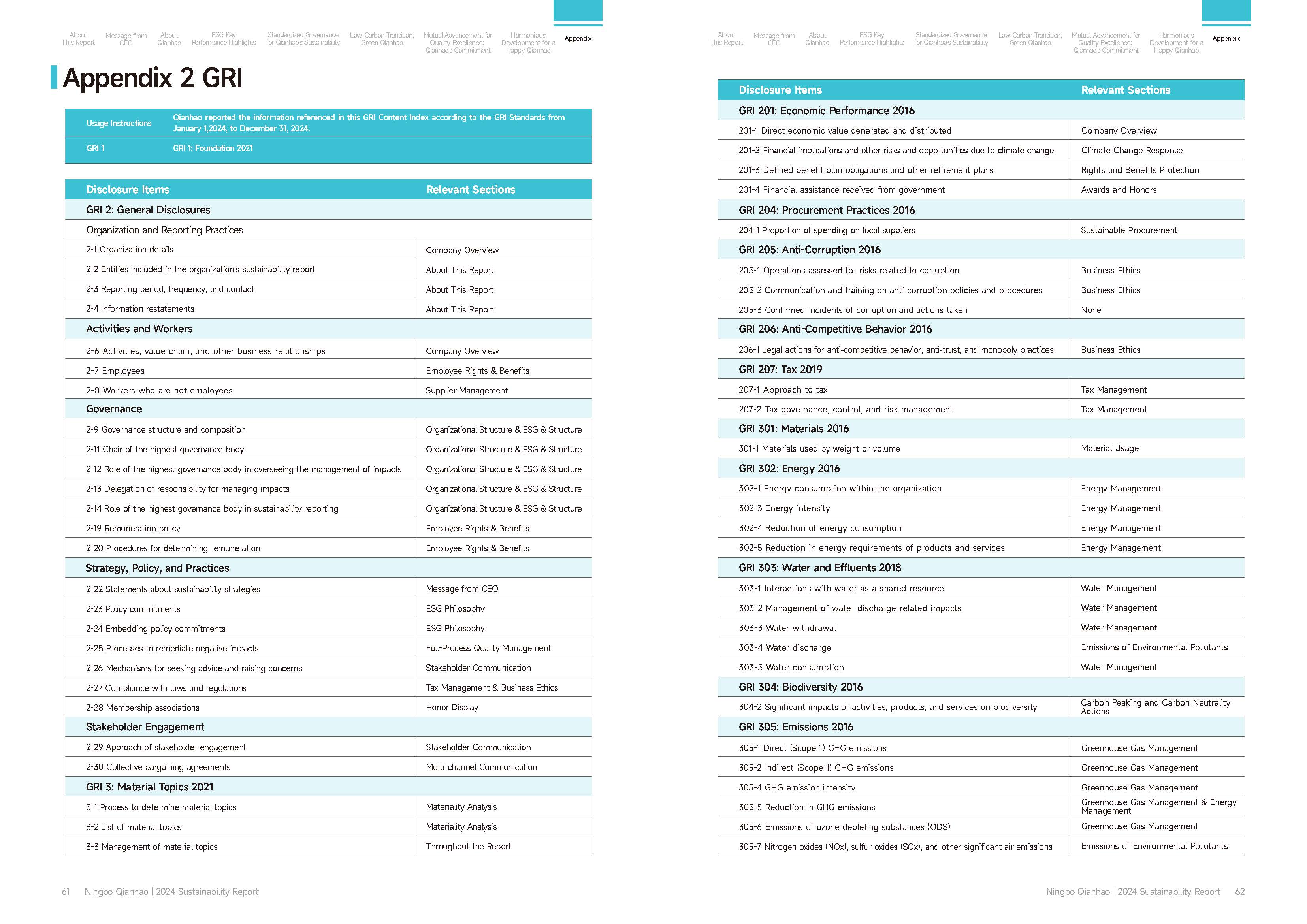 Qianhao - Sustainability Report(图32)