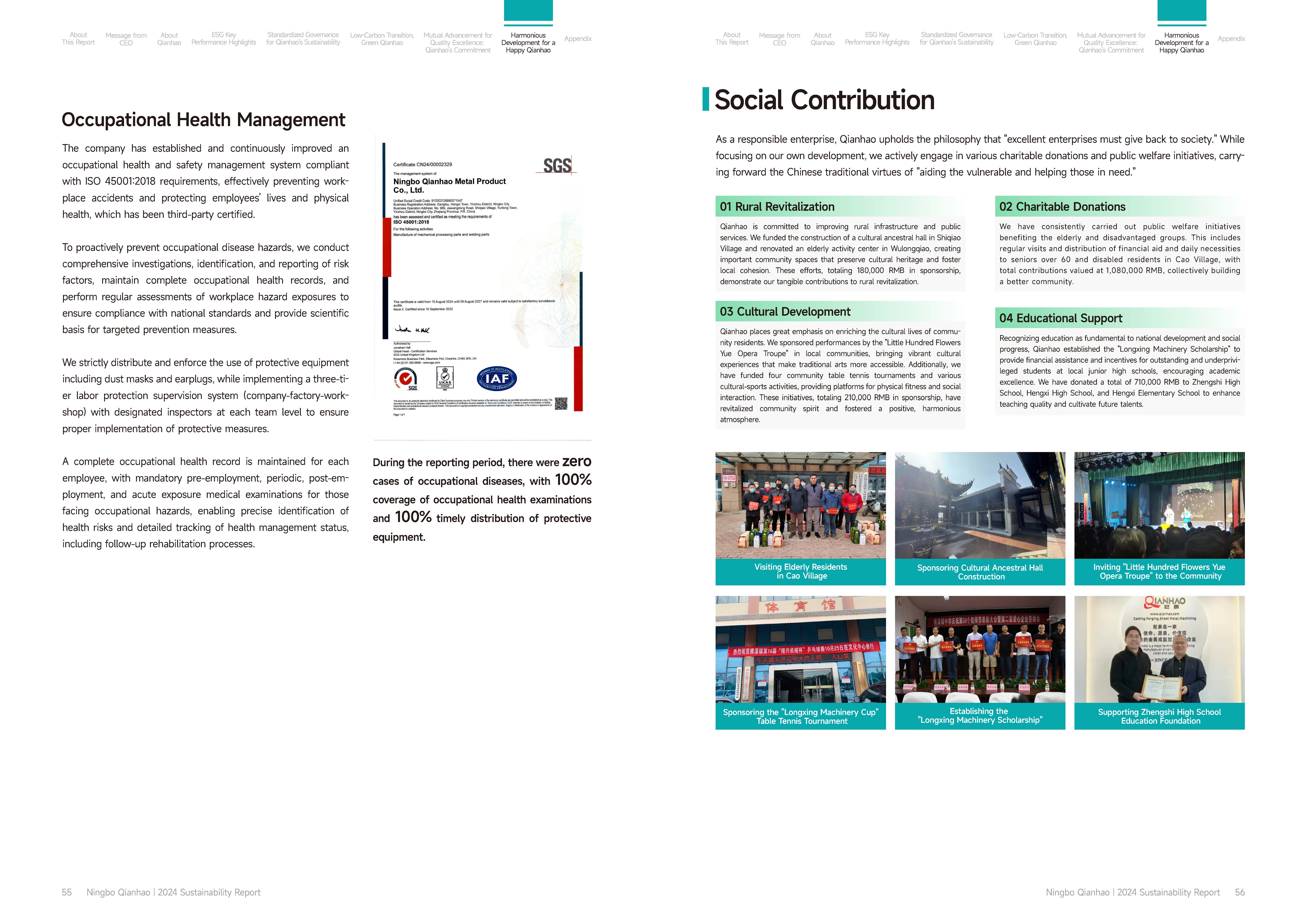 Qianhao - Sustainability Report(图29)