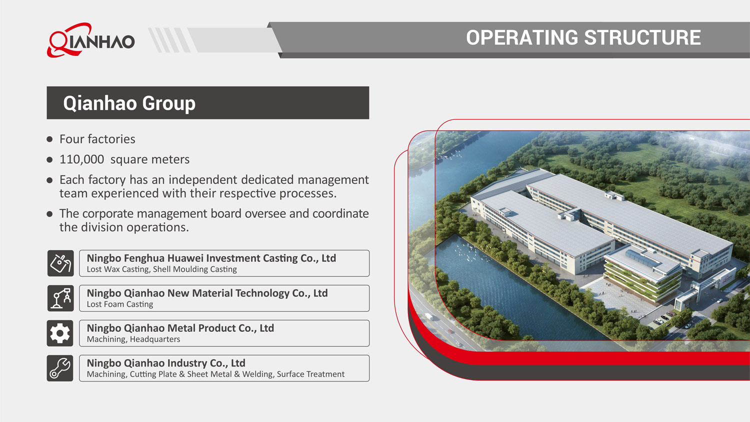 Qianhao Presentation V2 26.3.10(W)(图5)