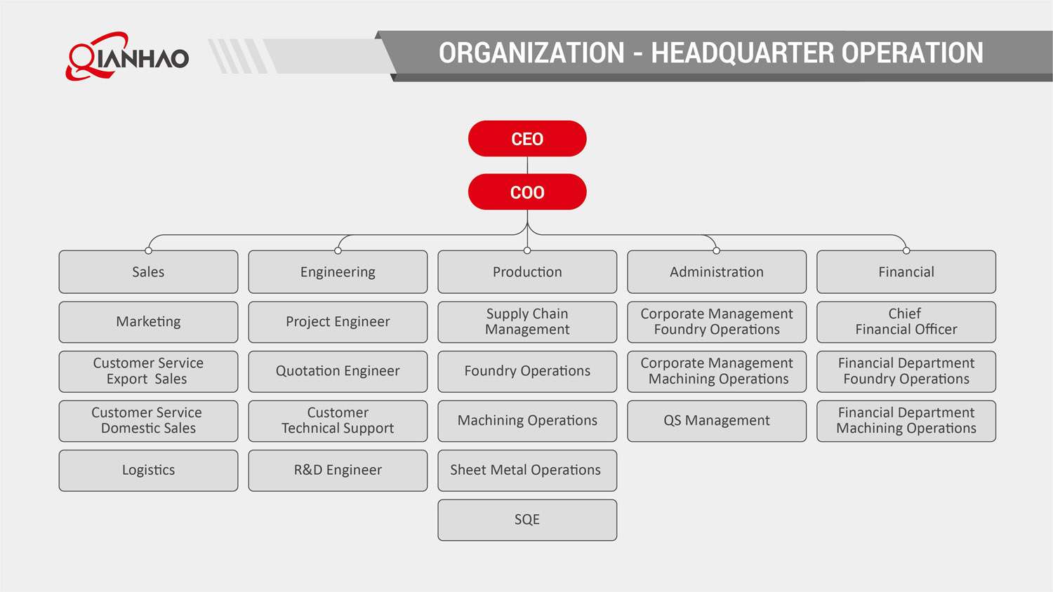 Qianhao Presentation V2 26.3.10(W)(图16)