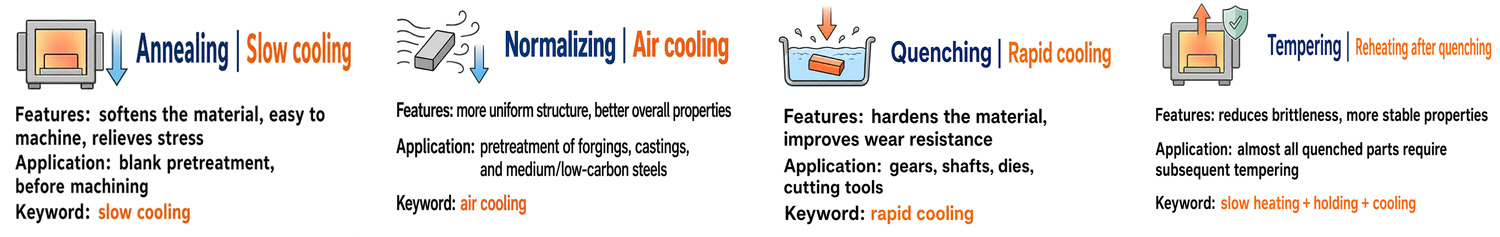 A Comprehensive Analysis of the "Four Fires" of Heat Treatment(图2) A Comprehensive Analysis of the "Four Fires" of Heat Treatment(图2)
